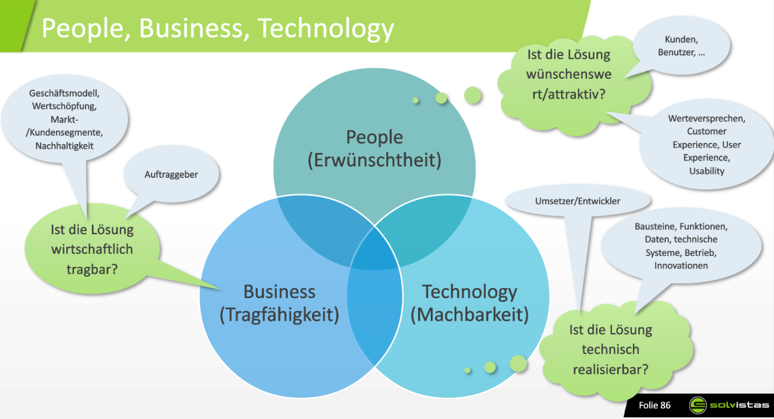 (c) isn - innovation service network GmbH