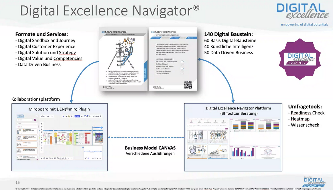 (c) isn - innovation service network GmbH
